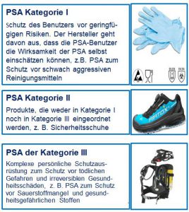 psa-kategorien-atemschutzlexikon